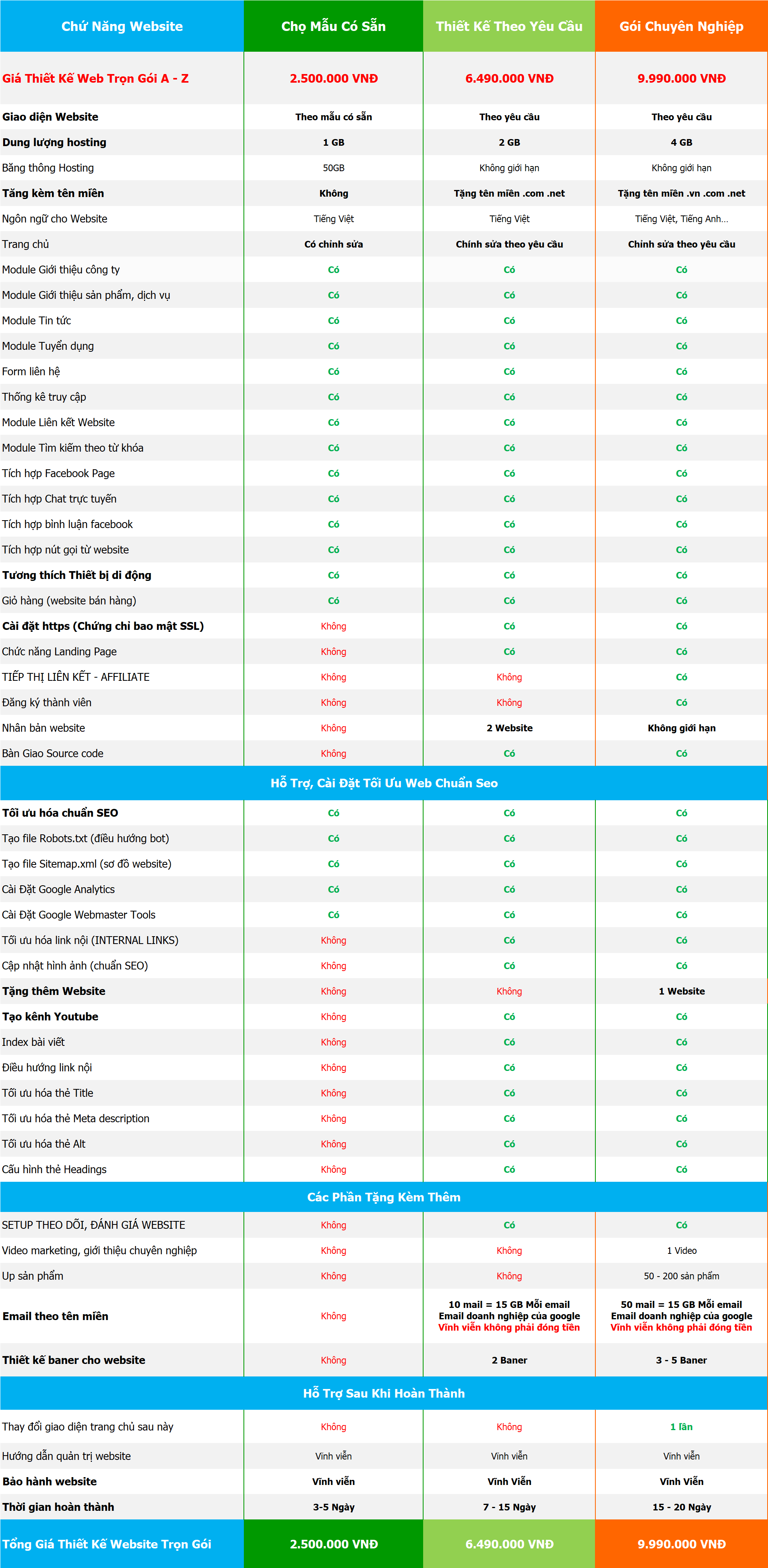 bang gia thiet ke website