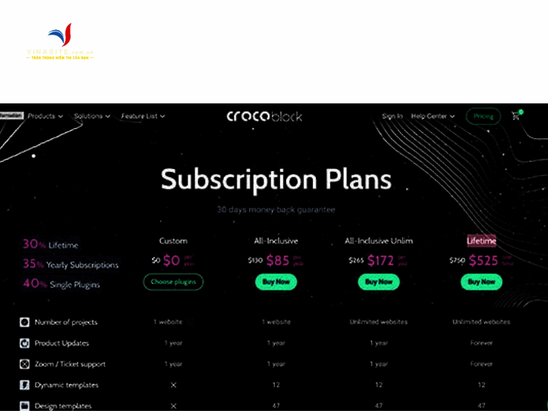 Plugin Gói Crocoblock Lifetime Tính năng nổi bật của Crocoblock Lifetime