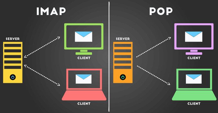 IMAP và POP3 và cách hoạt động