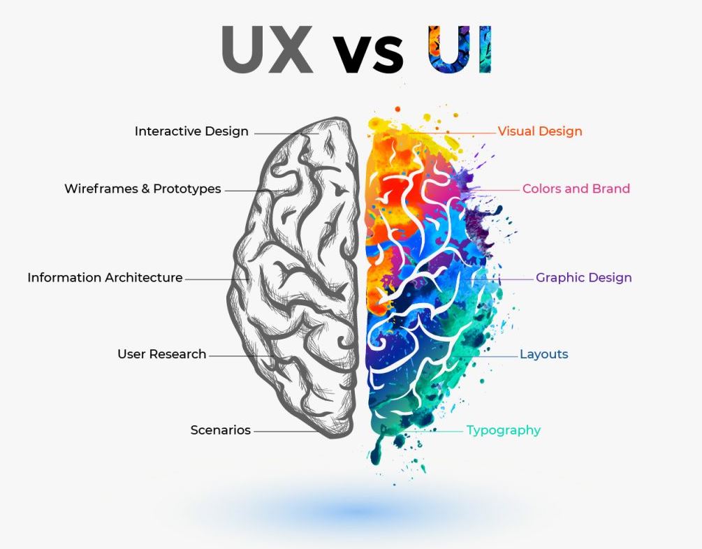 Thiết kế website đẹp chuẩn UX/UI