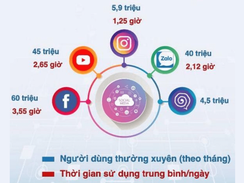 mạng xã hội Việt Nam