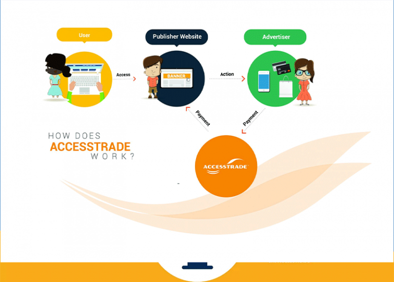 Accesstrade – Nền tảng tiếp thị liên kết hàng đầu tại Việt Nam