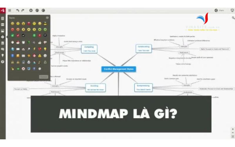 Mindmap là gì? 