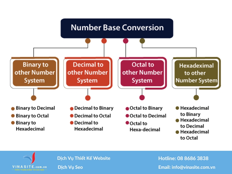 phan mem chuyen doi giua cac he co so 4