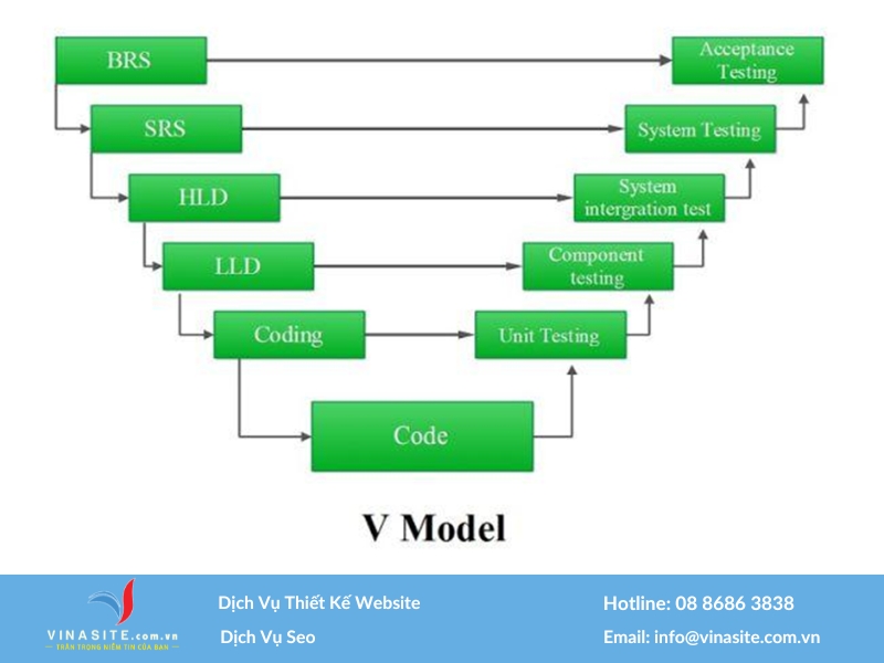 thiết kế phần mềm là gì