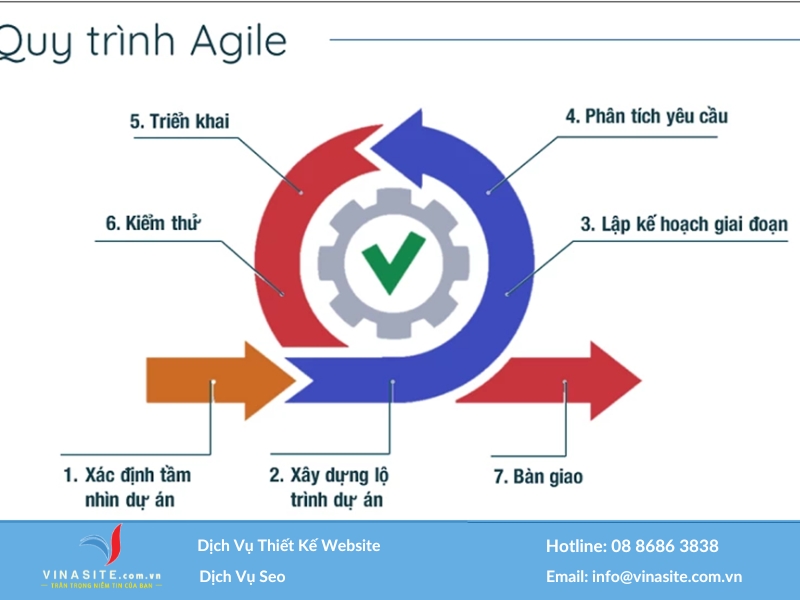 thiết kế phần mềm là gì