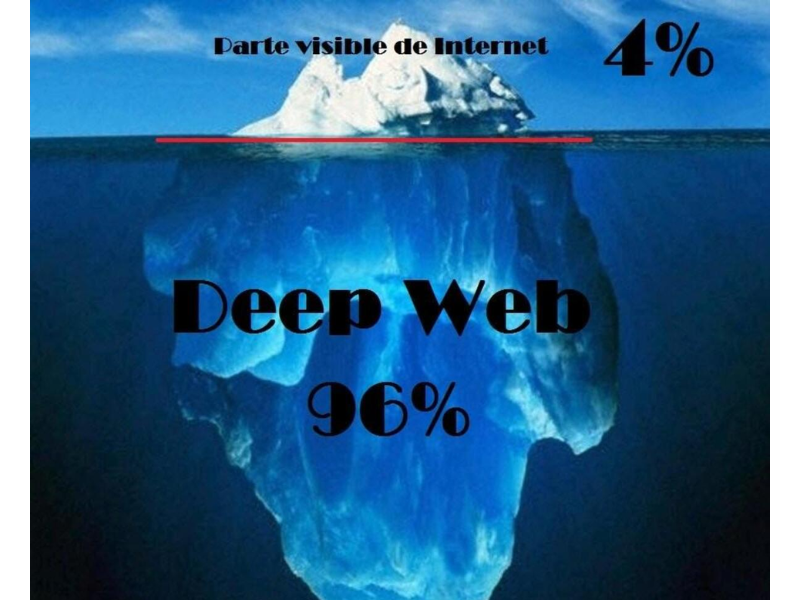 Deep Web hoạt động như thế nào?