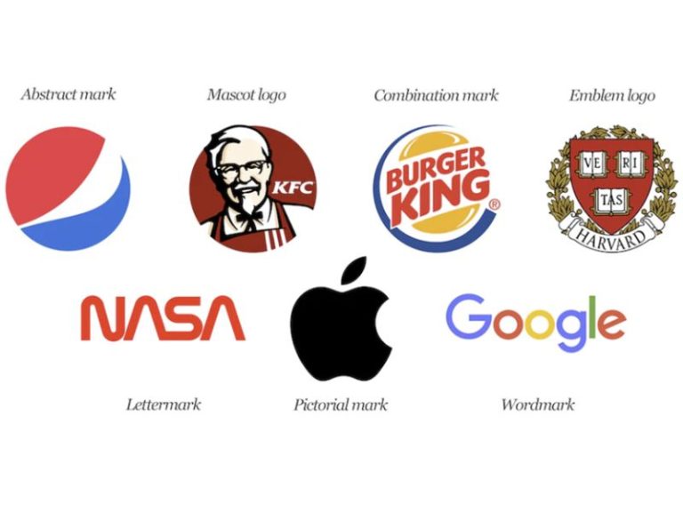 Thiết kế logo chuyên nghiệp – khẳng định thương hiệu, tạo ấn tượng mạnh mẽ