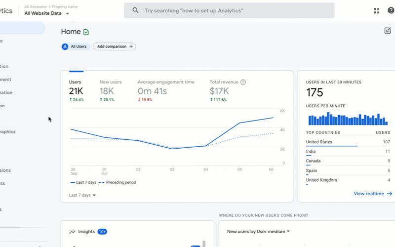 Thiết kế website e-commerce chuẩn SEO