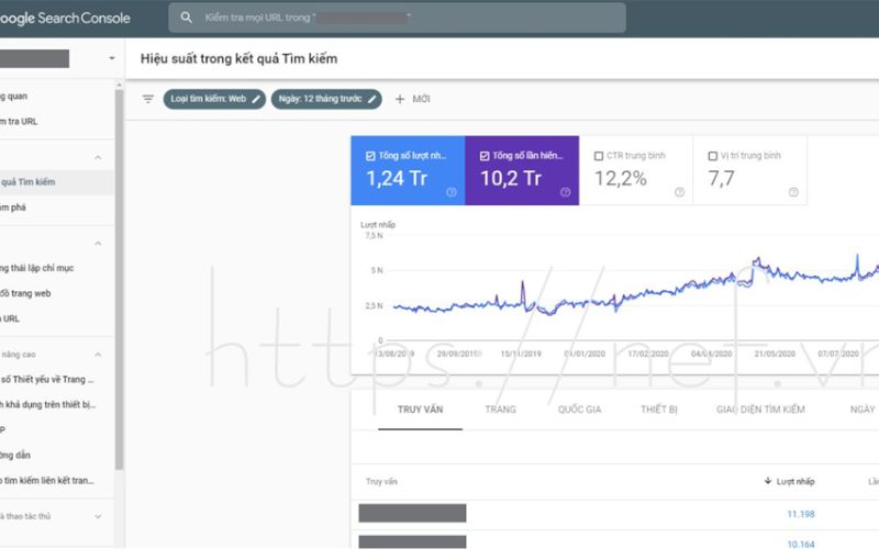 Thiết kế website e-commerce chuẩn SEO
