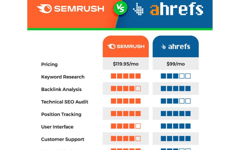 Thiết kế website e-commerce chuẩn SEO