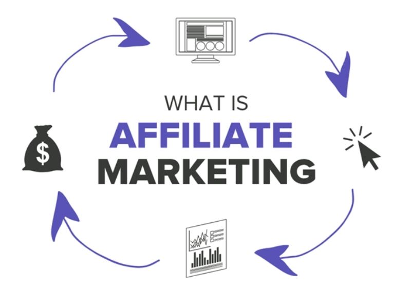 Affiliate Marketing