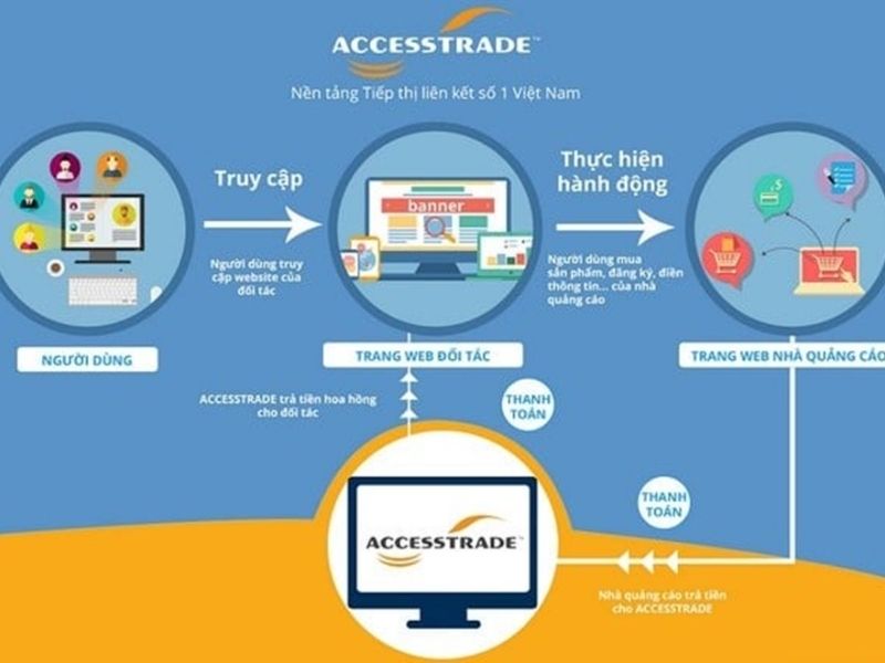 cách tạo hoa hồng trên accesstrade