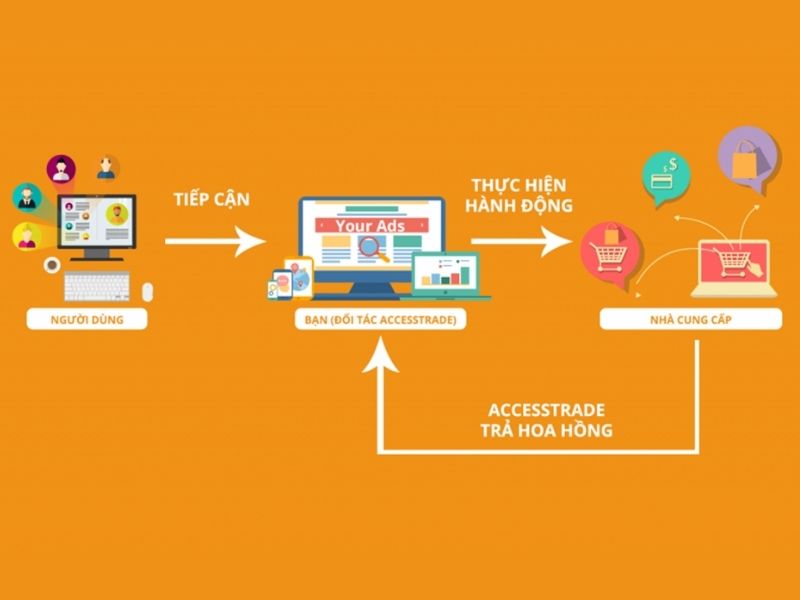 cách tạo hoa hồng trên accesstrade
