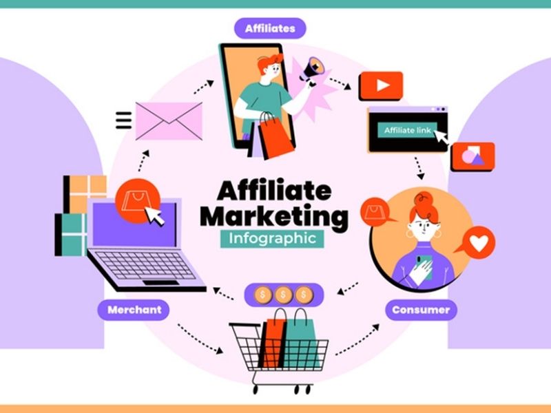 tiếp thị liên kết affiliate