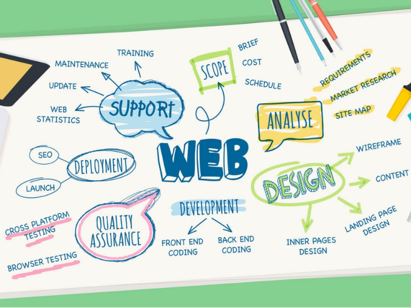 Thiết kế website tại Thanh Hóa chuyên nghiệp, chuẩn SEO Thiết kế website tại Thanh Hóa chuyên nghiệp, chuẩn SEO